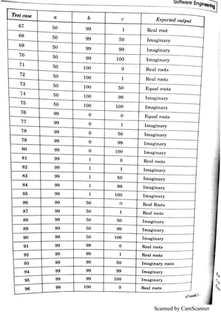 Scanned by CamScanner