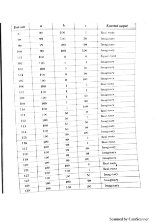 Scanned by CamScanner