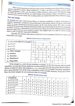 Scanned by CamScanner