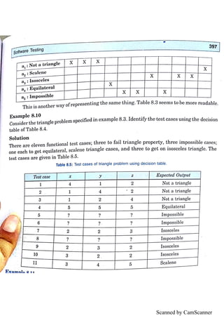 Scanned by CamScanner