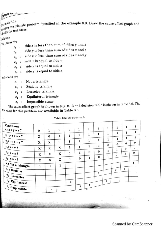 Unit 1 Software Testing (HANDWRITTEN+PRINTED NOTES) | PDF | Technology ...