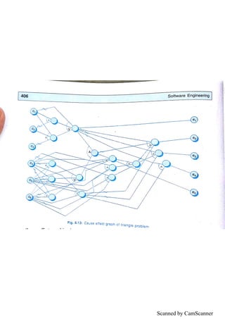 Scanned by CamScanner