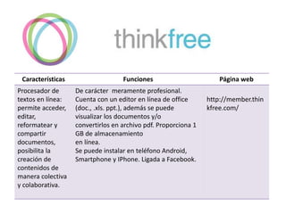 Características Funciones Página web
Procesador de
textos en línea:
permite acceder,
editar,
reformatear y
compartir
documentos,
posibilita la
creación de
contenidos de
manera colectiva
y colaborativa.
De carácter meramente profesional.
Cuenta con un editor en línea de office
(doc., .xls. ppt.), además se puede
visualizar los documentos y/o
convertirlos en archivo pdf. Proporciona 1
GB de almacenamiento
en línea.
Se puede instalar en teléfono Android,
Smartphone y IPhone. Ligada a Facebook.
http://member.thin
kfree.com/
 