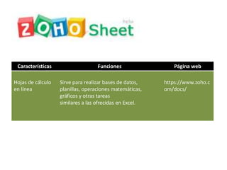 Características Funciones Página web
Hojas de cálculo
en línea
Sirve para realizar bases de datos,
planillas, operaciones matemáticas,
gráficos y otras tareas
similares a las ofrecidas en Excel.
https://www.zoho.c
om/docs/
 