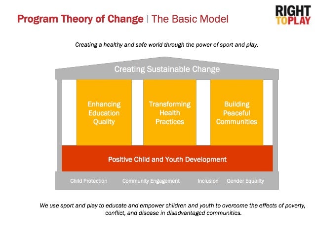 Программа Ртп 3.1 Программа Ртп 3.1