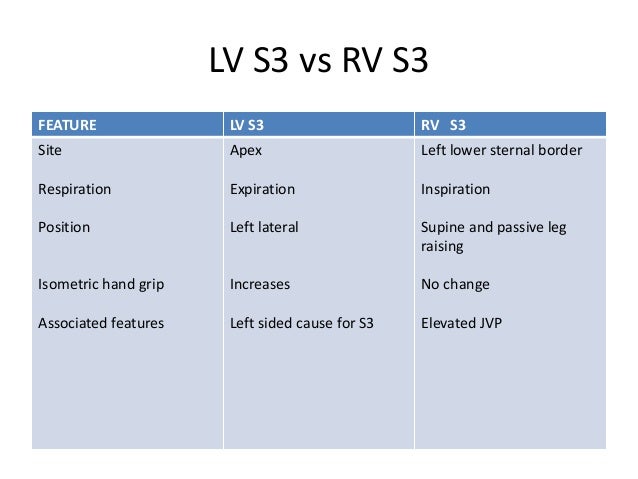 difference between s3 and s4 watch