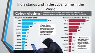 India stands 2nd in the cyber crime in the
World
 