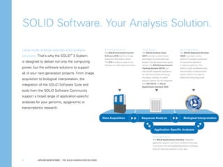Solid Software Electronic SOLiD SYSTEM | PDF