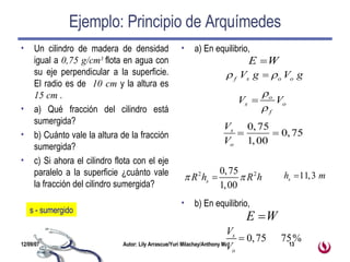 Un cilindro de madera de densidad igual a  0,75 g/cm 3   flota en agua con su eje perpendicular a la superficie. El radio es de  10 cm  y la altura es  15 cm  . a) Qué fracción del cilindro está sumergida? b) Cuánto vale la altura de la fracción sumergida? c) Si ahora el cilindro flota con el eje paralelo a la superficie ¿cuánto vale la fracción del cilindro sumergida? a) En equilibrio, b) En equilibrio, Ejemplo: Principio de Arquímedes s - sumergido 