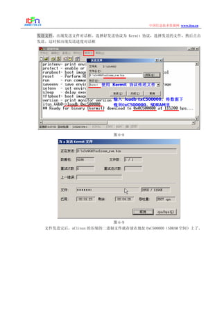 www.itsn.cn中国信息技术资源网
发送文件，出现发送文件对话框。选择好发送协议为 Kermit 协议，选择发送的文件，然后点击
发送。这时候出现发送进度对话框
图 6-8
图 6-9
文件发送完后，uClinux 的压缩的二进制文件就存放在地址 0xC500000（SDRAM 空间）上了。
 