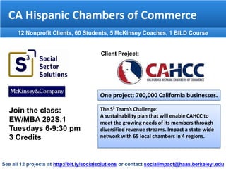 CA Hispanic Chambers of Commerce
      12 Nonprofit Clients, 60 Students, 5 McKinsey Coaches, 1 BILD Course


                                          Client Project:




                                          One project; 700,000 California businesses.

   Join the class:                        The S3 Team’s Challenge:
                                          A sustainability plan that will enable CAHCC to
   EW/MBA 292S.1                          meet the growing needs of its members through
   Tuesdays 6-9:30 pm                     diversified revenue streams. Impact a state-wide
   3 Credits                              network with 65 local chambers in 4 regions.



See all 12 projects at http://bit.ly/socialsolutions or contact socialimpact@haas.berkeleyl.edu
 