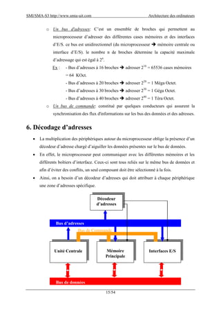 SMI/SMA-S3 http://www.smia-uit.com Architecture des ordinateurs
15/54
o Un bus d'adresses: C’est un ensemble de broches qui permettent au
microprocesseur d’adresser des différentes cases mémoires et des interfaces
d’E/S. ce bus est unidirectionnel (du microprocesseur  mémoire centrale ou
interface d’E/S). le nombre n de broches détermine la capacité maximale
d’adressage qui est égal à 2n
.
Ex : - Bus d’adresses à 16 broches  adresser 216
= 65536 cases mémoires
= 64 KOct.
- Bus d’adresses à 20 broches  adresser 220
= 1 Méga Octet.
- Bus d’adresses à 30 broches  adresser 230
= 1 Géga Octet.
- Bus d’adresses à 40 broches  adresser 240
= 1 Téra Octet.
o Un bus de commande: constitué par quelques conducteurs qui assurent la
synchronisation des flux d'informations sur les bus des données et des adresses.
6. Décodage d’adresses
 La multiplication des périphériques autour du microprocesseur oblige la présence d’un
décodeur d’adresse chargé d’aiguiller les données présentes sur le bus de données.
 En effet, le microprocesseur peut communiquer avec les différentes mémoires et les
différents boîtiers d’interface. Ceux-ci sont tous reliés sur le même bus de données et
afin d’éviter des conflits, un seul composant doit être sélectionné à la fois.
 Ainsi, on a besoin d’un décodeur d’adresses qui doit attribuer à chaque périphérique
une zone d’adresses spécifique.
Unité Centrale Mémoire
Principale
Interfaces E/S
Bus de données
Bus d’adresses
Décodeur
d’adresses
Bus de Commande
 