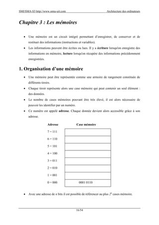 SMI/SMA-S3 http://www.smia-uit.com Architecture des ordinateurs
16/54
Chapitre 3 : Les mémoires
 Une mémoire est un circuit intégré permettant d’enregistrer, de conserver et de
restituer des informations (instructions et variables).
 Les informations peuvent être écrites ou lues. Il y a écriture lorsqu'on enregistre des
informations en mémoire, lecture lorsqu'on récupère des informations précédemment
enregistrées.
1. Organisation d’une mémoire
 Une mémoire peut être représentée comme une armoire de rangement constituée de
différents tiroirs.
 Chaque tiroir représente alors une case mémoire qui peut contenir un seul élément :
des données.
 Le nombre de cases mémoires pouvant être très élevé, il est alors nécessaire de
pouvoir les identifier par un numéro.
 Ce numéro est appelé adresse. Chaque donnée devient alors accessible grâce à son
adresse.
 Avec une adresse de n bits il est possible de référencer au plus 2n
cases mémoire.
Case mémoireAdresse
7 = 111
6 = 110
5 = 101
4 = 100
3 = 011
2 = 010
1 = 001
0 = 000 0001 0110
 