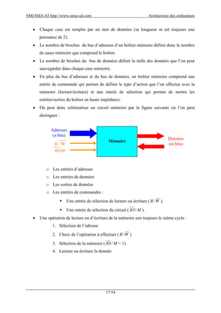 SMI/SMA-S3 http://www.smia-uit.com Architecture des ordinateurs
17/54
 Chaque case est remplie par un mot de données (sa longueur m est toujours une
puissance de 2).
 Le nombre de broches du bus d’adresses d’un boîtier mémoire définit donc le nombre
de cases mémoire que comprend le boîtier.
 Le nombre de broches du bus de données définit la taille des données que l’on peut
sauvegarder dans chaque case mémoire.
 En plus du bus d’adresses et du bus de données, un boîtier mémoire comprend une
entrée de commande qui permet de définir le type d’action que l’on effectue avec la
mémoire (lecture/écriture) et une entrée de sélection qui permet de mettre les
entrées/sorties du boîtier en haute impédance.
 On peut donc schématiser un circuit mémoire par la figure suivante où l’on peut
distinguer :
o Les entrées d’adresses
o Les entrées de données
o Les sorties de données
o Les entrées de commandes :
 Une entrée de sélection de lecture ou écriture ( WR / ).
 Une entrée de sélection du circuit ( MIO/ ).
 Une opération de lecture ou d’écriture de la mémoire suit toujours le même cycle :
1. Sélection de l’adresse
2. Choix de l’opération à effectuer ( WR / )
3. Sélection de la mémoire ( MIO/ = 1)
4. Lecture ou écriture la donnée
Mémoire
Adresses
(n bits)
R / W
IO/M
Données
(m bits)
 