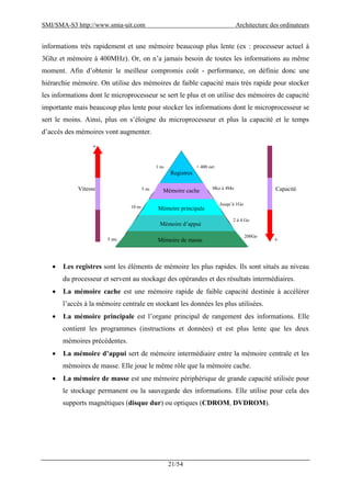SMI/SMA-S3 http://www.smia-uit.com Architecture des ordinateurs
21/54
informations très rapidement et une mémoire beaucoup plus lente (ex : processeur actuel à
3Ghz et mémoire à 400MHz). Or, on n’a jamais besoin de toutes les informations au même
moment. Afin d’obtenir le meilleur compromis coût - performance, on définie donc une
hiérarchie mémoire. On utilise des mémoires de faible capacité mais très rapide pour stocker
les informations dont le microprocesseur se sert le plus et on utilise des mémoires de capacité
importante mais beaucoup plus lente pour stocker les informations dont le microprocesseur se
sert le moins. Ainsi, plus on s’éloigne du microprocesseur et plus la capacité et le temps
d’accès des mémoires vont augmenter.
 Les registres sont les éléments de mémoire les plus rapides. Ils sont situés au niveau
du processeur et servent au stockage des opérandes et des résultats intermédiaires.
 La mémoire cache est une mémoire rapide de faible capacité destinée à accélérer
l’accès à la mémoire centrale en stockant les données les plus utilisées.
 La mémoire principale est l’organe principal de rangement des informations. Elle
contient les programmes (instructions et données) et est plus lente que les deux
mémoires précédentes.
 La mémoire d’appui sert de mémoire intermédiaire entre la mémoire centrale et les
mémoires de masse. Elle joue le même rôle que la mémoire cache.
 La mémoire de masse est une mémoire périphérique de grande capacité utilisée pour
le stockage permanent ou la sauvegarde des informations. Elle utilise pour cela des
supports magnétiques (disque dur) ou optiques (CDROM, DVDROM).
Mémoire de masse
Mémoire d’appui
Mémoire principale
Mémoire cache
Registres
< 400 oct
8Ko à 4Mo
Jusqu’à 1Go
2 à 4 Go
200Go
1 ns
5 ns
10 ns
5 ms
+
Vitesse
+
Capacité
 