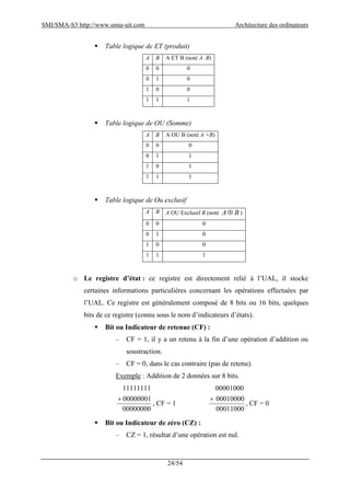 SMI/SMA-S3 http://www.smia-uit.com Architecture des ordinateurs
24/54
 Table logique de ET (produit)
A B A ET B (noté A .B)
0 0 0
0 1 0
1 0 0
1 1 1
 Table logique de OU (Somme)
A B A OU B (noté A +B)
0 0 0
0 1 1
1 0 1
1 1 1
 Table logique de Ou exclusif
A B A OU Exclusif B (noté BA )
0 0 0
0 1 0
1 0 0
1 1 1
o Le registre d’état : ce registre est directement relié à l’UAL, il stocke
certaines informations particulières concernant les opérations effectuées par
l’UAL. Ce registre est généralement composé de 8 bits ou 16 bits, quelques
bits de ce registre (connu sous le nom d’indicateurs d’états).
 Bit ou Indicateur de retenue (CF) :
– CF = 1, il y a un retenu à la fin d’une opération d’addition ou
soustraction.
– CF = 0, dans le cas contraire (pas de retenu).
Exemple : Addition de 2 données sur 8 bits.
00000000
00000001
11111111

, CF = 1
00011000
00010000
00001000

, CF = 0
 Bit ou Indicateur de zéro (CZ) :
– CZ = 1, résultat d’une opération est nul.
 