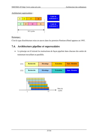 SMI/SMA-S3 http://www.smia-uit.com Architecture des ordinateurs
37/54
Architecture superscalaire :
Remarque :
C'est le type d'architecture mise en œuvre dans les premiers Pentium d'Intel apparus en 1993.
7.4. Architecture pipeline et superscalaire
 Le principe est d’exécuté les instructions de façon pipeliné dans chacune des unités de
traitement travaillant en parallèle.
I1
I3
I5 I7
I2 I4 I6
I8
N/2 cycles
Unité de
traitement 1
Unité de
traitement 2
Recherche Décodage Exécution Sauv. RésultatUT1
Recherche Décodage Exécution Sauv. RésultatUT2
Nbre de
cycles
1 11
 