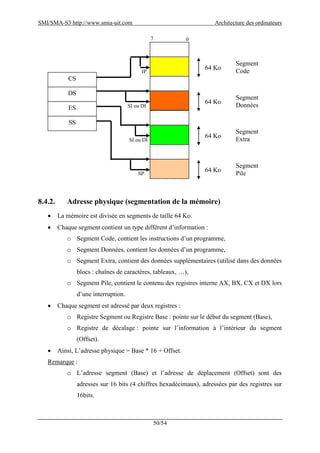 SMI/SMA-S3 http://www.smia-uit.com Architecture des ordinateurs
50/54
8.4.2. Adresse physique (segmentation de la mémoire)
 La mémoire est divisée en segments de taille 64 Ko.
 Chaque segment contient un type différent d’information :
o Segment Code, contient les instructions d’un programme,
o Segment Données, contient les données d’un programme,
o Segment Extra, contient des données supplémentaires (utilisé dans des données
blocs : chaînes de caractères, tableaux, …),
o Segment Pile, contient le contenu des registres interne AX, BX, CX et DX lors
d’une interruption.
 Chaque segment est adressé par deux registres :
o Registre Segment ou Registre Base : pointe sur le début du segment (Base),
o Registre de décalage : pointe sur l’information à l’intérieur du segment
(Offset).
 Ainsi, L’adresse physique = Base * 16 + Offset.
Remarque :
o L’adresse segment (Base) et l’adresse de déplacement (Offset) sont des
adresses sur 16 bits (4 chiffres hexadécimaux), adressées par des registres sur
16bits.
CS
DS
ES
SS
IP
SI ou DI
SI ou DI
SP
7 0
64 Ko
Segment
Code
64 Ko
Segment
Données
64 Ko
Segment
Extra
64 Ko
Segment
Pile
 