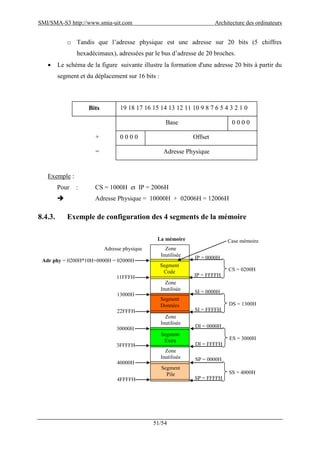 SMI/SMA-S3 http://www.smia-uit.com Architecture des ordinateurs
51/54
o Tandis que l’adresse physique est une adresse sur 20 bits (5 chiffres
hexadécimaux), adressées par le bus d’adresse de 20 broches.
 Le schéma de la figure suivante illustre la formation d'une adresse 20 bits à partir du
segment et du déplacement sur 16 bits :
Exemple :
Pour : CS = 1000H et IP = 2006H
 Adresse Physique = 10000H + 02006H = 12006H
8.4.3. Exemple de configuration des 4 segments de la mémoire
19 18 17 16 15 14 13 12 11 10 9 8 7 6 5 4 3 2 1 0Bits
Base 0 0 0 0
0 0 0 0 Offset
Adresse Physique
+
=
Segment
Code
Segment
Pile
Segment
Données
Segment
Extra
Zone
Inutilisée
Zone
Inutilisée
Zone
Inutilisée
Zone
Inutilisée
Case mémoire
Adresse physique
La mémoire
IP = 0000H
CS = 0200H
IP = FFFFH
DS = 1300H
SI = FFFFH
ES = 3000H
DI = FFFFH
SS = 4000H
SP = FFFFH
SI = 0000H
DI = 0000H
SP = 0000H
Adr phy = 0200H*10H+0000H = 02000H
11FFFH
13000H
22FFFH
30000H
3FFFFH
40000H
4FFFFH
 