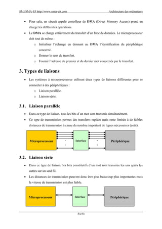 SMI/SMA-S3 http://www.smia-uit.com Architecture des ordinateurs
54/54
 Pour cela, un circuit appelé contrôleur de DMA (Direct Memory Access) prend en
charge les différentes opérations.
 Le DMA se charge entièrement du transfert d’un bloc de données. Le microprocesseur
doit tout de même :
o Initialiser l’échange en donnant au DMA l’identification du périphérique
concerné.
o Donner le sens du transfert.
o Fournir l’adresse du premier et du dernier mot concernés par le transfert.
3. Types de liaisons
 Les systèmes à microprocesseur utilisent deux types de liaisons différentes pour se
connecter à des périphériques :
o Liaison parallèle.
o Liaison série.
3.1. Liaison parallèle
 Dans ce type de liaison, tous les bits d’un mot sont transmis simultanément.
 Ce type de transmission permet des transferts rapides mais reste limitée à de faibles
distances de transmission à cause du nombre important de lignes nécessaires (coût).
3.2. Liaison série
 Dans ce type de liaison, les bits constitutifs d’un mot sont transmis les uns après les
autres sur un seul fil.
 Les distances de transmission peuvent donc être plus beaucoup plus importantes mais
la vitesse de transmission est plus faible.
Microprocesseur Interface Périphérique.
.
.
.
.
.
Microprocesseur Interface Périphérique
 