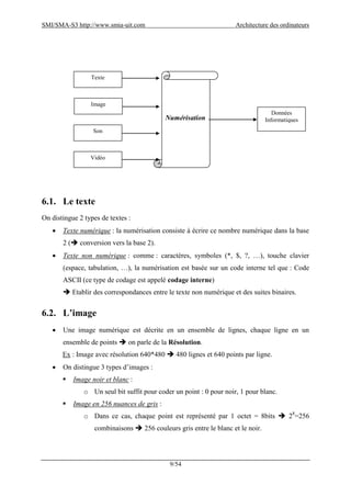 SMI/SMA-S3 http://www.smia-uit.com Architecture des ordinateurs
9/54
6.1. Le texte
On distingue 2 types de textes :
 Texte numérique : la numérisation consiste à écrire ce nombre numérique dans la base
2 ( conversion vers la base 2).
 Texte non numérique : comme : caractères, symboles (*, $, ?, …), touche clavier
(espace, tabulation, …), la numérisation est basée sur un code interne tel que : Code
ASCII (ce type de codage est appelé codage interne)
 Etablir des correspondances entre le texte non numérique et des suites binaires.
6.2. L’image
 Une image numérique est décrite en un ensemble de lignes, chaque ligne en un
ensemble de points  on parle de la Résolution.
Ex : Image avec résolution 640*480  480 lignes et 640 points par ligne.
 On distingue 3 types d’images :
 Image noir et blanc :
o Un seul bit suffit pour coder un point : 0 pour noir, 1 pour blanc.
 Image en 256 nuances de gris :
o Dans ce cas, chaque point est représenté par 1 octet = 8bits  28
=256
combinaisons  256 couleurs gris entre le blanc et le noir.
Texte
Image
Son
Vidéo
Numérisation
Données
Informatiques
 