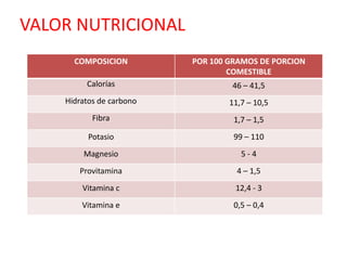 VALOR NUTRICIONAL
      COMPOSICION         POR 100 GRAMOS DE PORCION
                                  COMESTIBLE
       ...