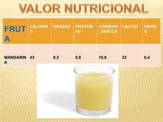 S3 D 28 PresentacióN La Mandarina