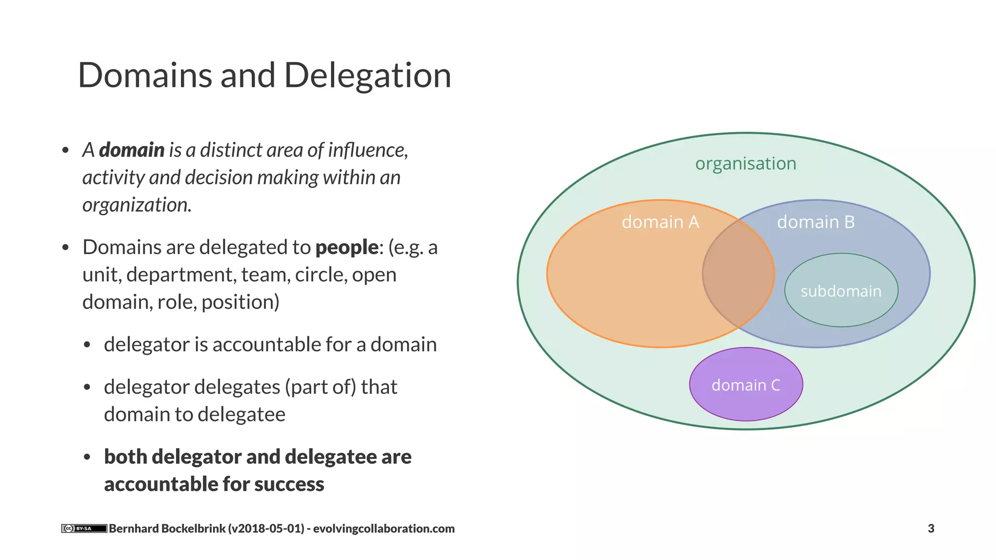 Domains and Delegation
• A domain is a distinct area of inﬂuence,
activity and decision making within an
organization.
• Domains are delegated to people: (e.g. a
unit, department, team, circle, open
domain, role, position)
• delegator is accountable for a domain
• delegator delegates (part of) that
domain to delegatee
• both delegator and delegatee are
accountable for success
Bernhard Bockelbrink (v2018-05-01) - evolvingcollaboration.com 3
 