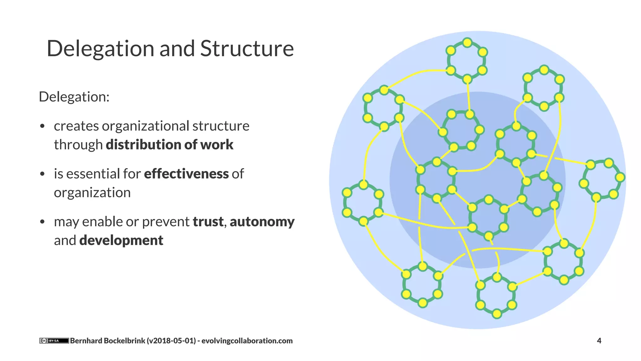 Delegation and Structure
Delegation:
• creates organizational structure
through distribution of work
• is essential for effectiveness of
organization
• may enable or prevent trust, autonomy
and development
Bernhard Bockelbrink (v2018-05-01) - evolvingcollaboration.com 4
 