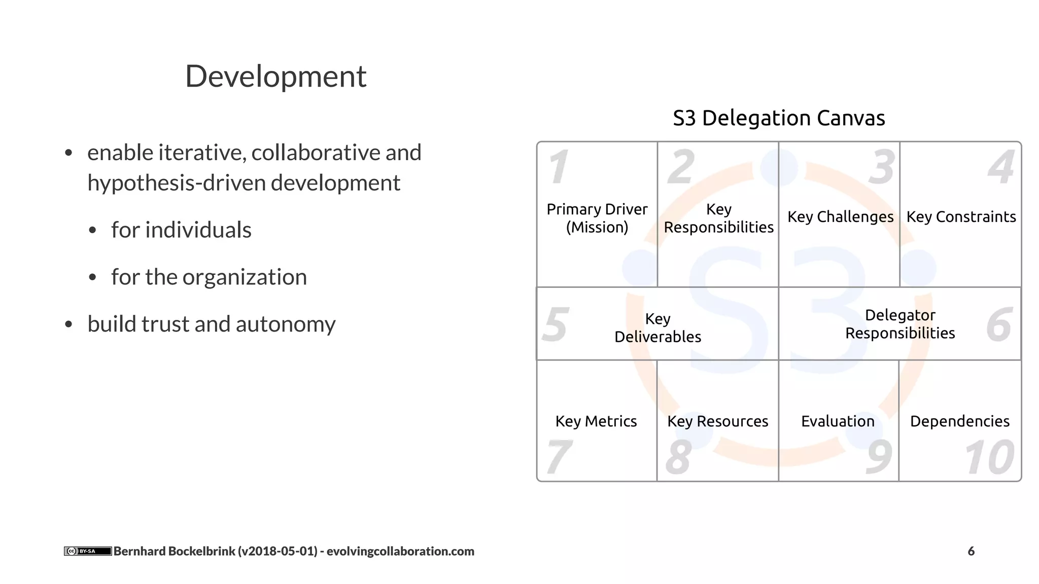 Development
• enable iterative, collaborative and
hypothesis-driven development
• for individuals
• for the organization
• build trust and autonomy
Bernhard Bockelbrink (v2018-05-01) - evolvingcollaboration.com 6
 