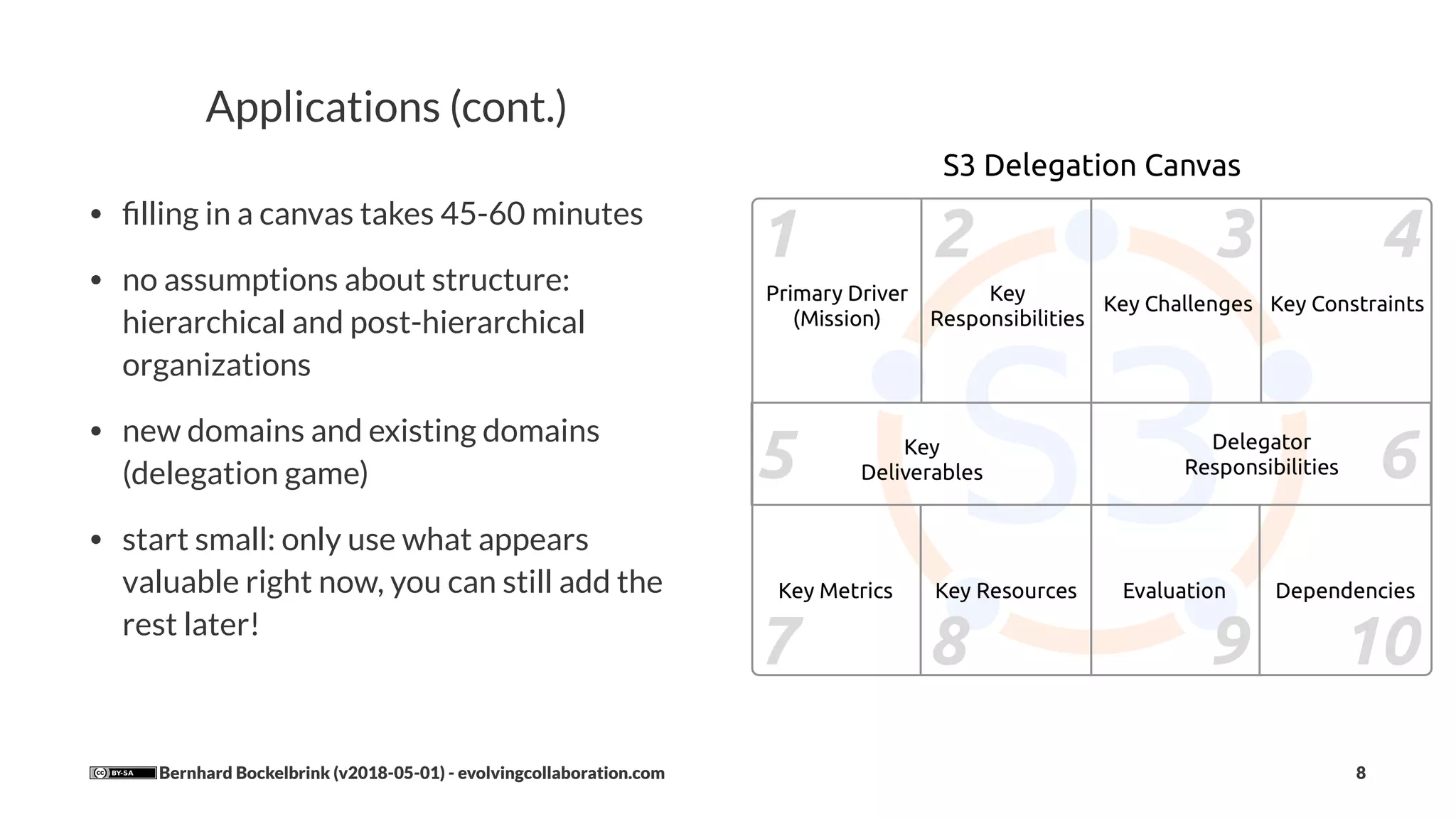 Applications (cont.)
• ﬁlling in a canvas takes 45-60 minutes
• no assumptions about structure:
hierarchical and post-hierarchical
organizations
• new domains and existing domains
(delegation game)
• start small: only use what appears
valuable right now, you can still add the
rest later!
Bernhard Bockelbrink (v2018-05-01) - evolvingcollaboration.com 8
 