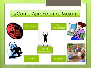 ¿Cómo Aprendemos Mejor?

                                  Con
    Con libros
                               tecnología




                    Por la
                 experiencia


      ideas                    En grupo
 