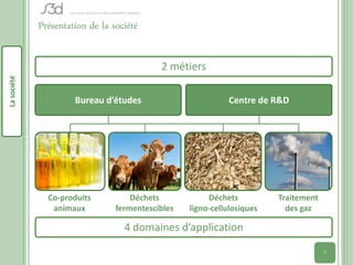 Présentation de la société


                                            2 métiers
La société




                      Bureau d’études                        Centre de R&D




               Co-produits           Déchets            Déchets          Traitement
                animaux          fermentescibles   ligno-cellulosiques     des gaz

                                   4 domaines d’application
                                                                                      3
 