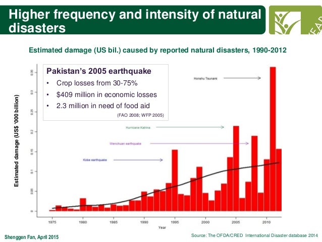 Climate Change And Natural Disasters In Pakistan Climate Change And Natural Disasters In Pakistan