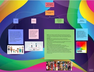 Mapa conceptual: Usuario y criterios de la imagen y aplicación del color