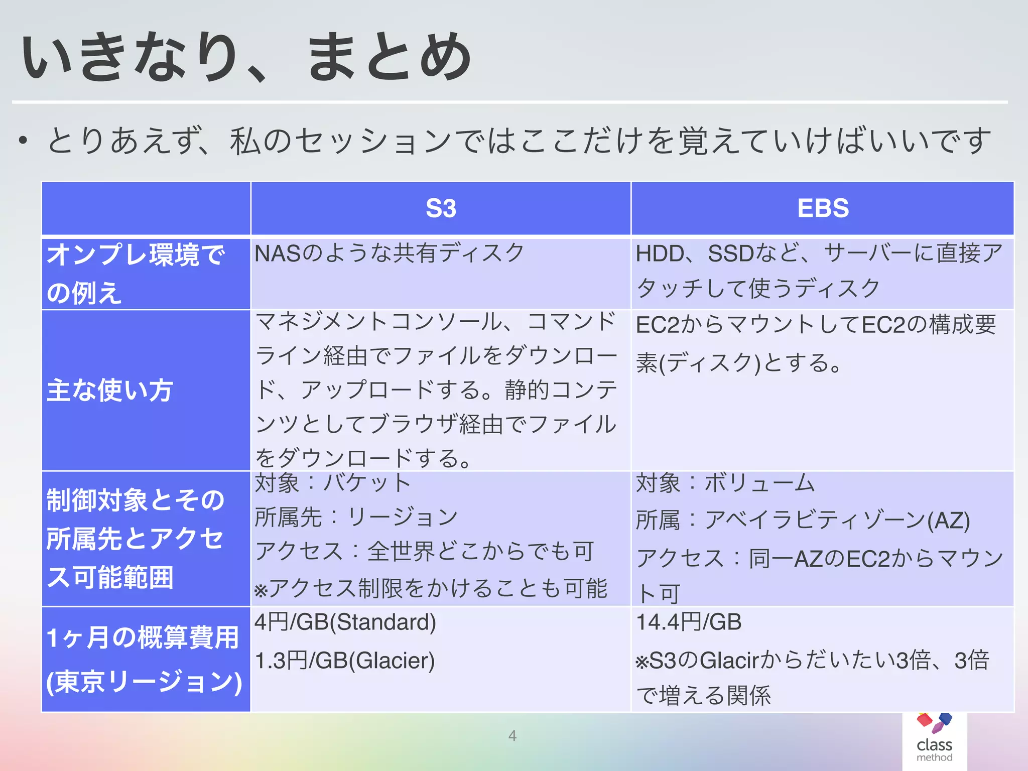 いきなり、まとめ
• とりあえず、私のセッションではここだけを覚えていけばいいです
4
S3 EBS
オンプレ環境で
の例え
NASのような共有ディスク HDD、SSDなど、サーバーに直接ア
タッチして使うディスク
主な使い方
マネジメントコンソール、コマンド
ライン経由でファイルをダウンロー
ド、アップロードする。静的コンテ
ンツとしてブラウザ経由でファイル
をダウンロードする。
EC2からマウントしてEC2の構成要
素(ディスク)とする。
制御対象とその
所属先とアクセ
ス可能範囲
対象：バケット
所属先：リージョン
アクセス：全世界どこからでも可
※アクセス制限をかけることも可能
対象：ボリューム
所属：アベイラビティゾーン(AZ)
アクセス：同一AZのEC2からマウン
ト可
1ヶ月の概算費用
(東京リージョン)
4円/GB(Standard)
1.3円/GB(Glacier)
14.4円/GB
※S3のGlacirからだいたい3倍、3倍
で増える関係
 
