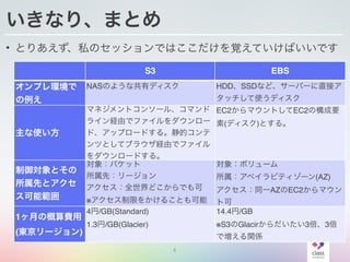 いきなり、まとめ
• とりあえず、私のセッションではここだけを覚えていけばいいです
4
S3 EBS
オンプレ環境で
の例え
NASのような共有ディスク HDD、SSDなど、サーバーに直接ア
タッチして使うディスク
主な使い方
マネジメントコンソール、コマンド
ライン経由でファイルをダウンロー
ド、アップロードする。静的コンテ
ンツとしてブラウザ経由でファイル
をダウンロードする。
EC2からマウントしてEC2の構成要
素(ディスク)とする。
制御対象とその
所属先とアクセ
ス可能範囲
対象：バケット
所属先：リージョン
アクセス：全世界どこからでも可
※アクセス制限をかけることも可能
対象：ボリューム
所属：アベイラビティゾーン(AZ)
アクセス：同一AZのEC2からマウン
ト可
1ヶ月の概算費用
(東京リージョン)
4円/GB(Standard)
1.3円/GB(Glacier)
14.4円/GB
※S3のGlacirからだいたい3倍、3倍
で増える関係
 