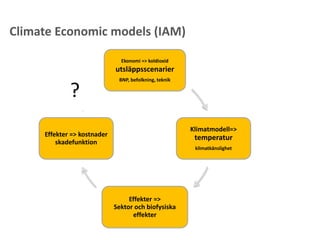 Ekonomi => koldioxid
utsläppsscenarier
BNP, befolkning, teknik
Klimatmodell=>
temperatur
klimatkänslighet
Effekter =>
Sektor och biofysiska
effekter
Effekter => kostnader
skadefunktion
Climate Economic models (IAM)
?
 