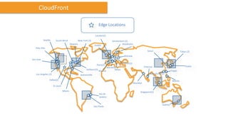 CloudFront
Edge Locations
Dallas(2)
St.Louis
Miami
JacksonvilleLos Angeles (2)
Palo Alto
Seattle
Ashburn(3)
Newark
New York (3)
Dublin
London(2)
Amsterdam (2)
Stockholm
Frankfurt(2)
Paris(2)
Singapore(2)
Hong Kong (2)
Tokyo (2)
Sao Paulo
South Bend
San Jose
Osaka
Milan
Sydney
Madrid
Seoul
Mumbai
ChennaiMarseille
Warsaw
Manila
Taipei
Rio de
Janeiro
 