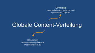 Globale Content-Verteilung
Download
Herunterladen von statischen und
dynamischen Objekten
Streaming
RTMP Streaming direkt aus
Mediendateien in S3
 