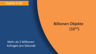 Objekte in S3
Billionen Objekte
(1012)
Mehr als 2 Millionen
Anfragen pro Sekunde
 