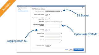 S3 Bucket
Optionaler CNAME
Logging nach S3
 