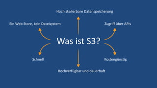 Was ist S3?
Hoch skalierbare Datenspeicherung
Zugriff über APIsEin Web Store, kein Dateisystem
Schnell
Hochverfügbar und dauerhaft
Kostengünstig
 