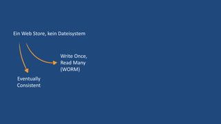 Ein Web Store, kein Dateisystem
Write Once,
Read Many
(WORM)
Eventually
Consistent
 