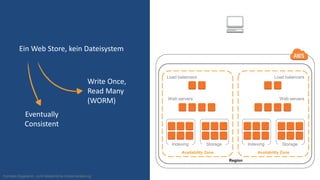 Konzept-Diagramm, nicht tatsächliche Implementierung
Region
Availability Zone
Indexing Storage
Load balancers
Web servers
Availability Zone
Indexing Storage
Load balancers
Web servers
Ein Web Store, kein Dateisystem
Write Once,
Read Many
(WORM)
Eventually
Consistent
 