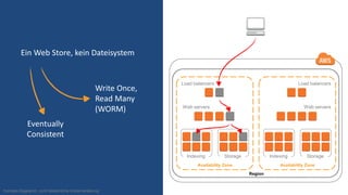 Region
Availability Zone
Indexing Storage
Load balancers
Web servers
Availability Zone
Indexing Storage
Load balancers
Web servers
Konzept-Diagramm, nicht tatsächliche Implementierung
Ein Web Store, kein Dateisystem
Write Once,
Read Many
(WORM)
Eventually
Consistent
 