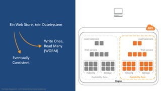Region
Availability Zone
Indexing Storage
Load balancers
Web servers
Availability Zone
Indexing Storage
Load balancers
Web servers
Konzept-Diagramm, nicht tatsächliche Implementierung
Ein Web Store, kein Dateisystem
Write Once,
Read Many
(WORM)
Eventually
Consistent
 