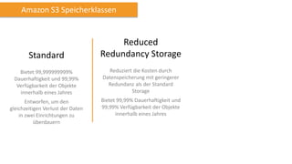 Reduced
Redundancy Storage
Reduziert die Kosten durch
Datenspeicherung mit geringerer
Redundanz als der Standard
Storage
Bietet 99,99% Dauerhaftigkeit und
99,99% Verfügbarkeit der Objekte
innerhalb eines Jahres
Standard
Bietet 99,999999999%
Dauerhaftigkeit und 99,99%
Verfügbarkeit der Objekte
innerhalb eines Jahres
Entworfen, um den
gleichzeitigen Verlust der Daten
in zwei Einrichtungen zu
überdauern
Amazon S3 Speicherklassen
 