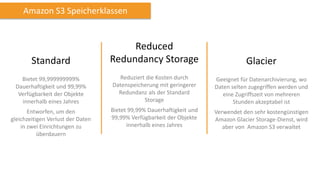 Glacier
Geeignet für Datenarchivierung, wo
Daten selten zugegriffen werden und
eine Zugriffszeit von mehreren
Stunden akzeptabel ist
Verwendet den sehr kostengünstigen
Amazon Glacier Storage-Dienst, wird
aber von Amazon S3 verwaltet
Reduced
Redundancy Storage
Reduziert die Kosten durch
Datenspeicherung mit geringerer
Redundanz als der Standard
Storage
Bietet 99,99% Dauerhaftigkeit und
99,99% Verfügbarkeit der Objekte
innerhalb eines Jahres
Standard
Bietet 99,999999999%
Dauerhaftigkeit und 99,99%
Verfügbarkeit der Objekte
innerhalb eines Jahres
Entworfen, um den
gleichzeitigen Verlust der Daten
in zwei Einrichtungen zu
überdauern
Amazon S3 Speicherklassen
 