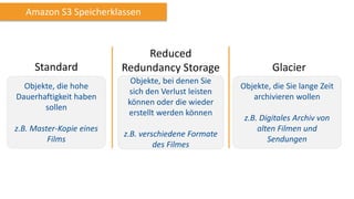 Glacier
Suitable for archiving data,
where data access is infrequent
and a retrieval time of several
hours is acceptable
Uses the very low-cost Amazon
Glacier storage service, but
managed through Amazon S3
Objekte, die Sie lange Zeit
archivieren wollen
z.B. Digitales Archiv von
alten Filmen und
Sendungen
Standard
Designed to provide
99.999999999% durability
and 99.99% availability of
objects over a given year
Designed to sustain the
concurrent loss of data in
two facilities
Objekte, die hohe
Dauerhaftigkeit haben
sollen
z.B. Master-Kopie eines
Films
Reduced
Redundancy Storage
Reduces costs by storing data
at lower levels of redundancy
than the Standard storage
Designed to provide 99.99%
durability and 99.99%
availability of objects over a
given year
Objekte, bei denen Sie
sich den Verlust leisten
können oder die wieder
erstellt werden können
z.B. verschiedene Formate
des Filmes
Amazon S3 Speicherklassen
 